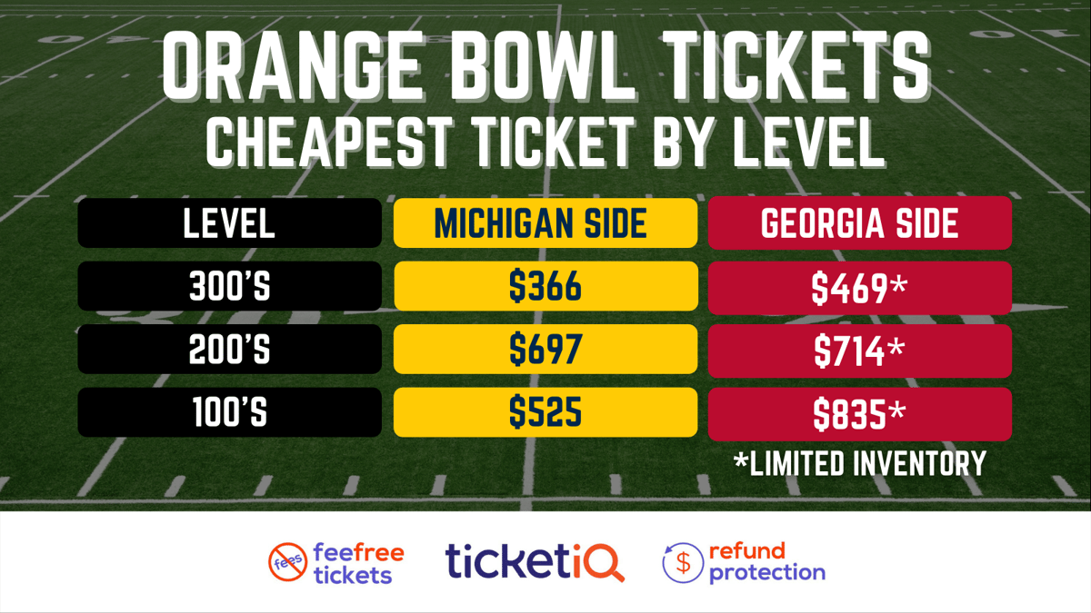 How To Find The Cheapest Orange Bowl Tickets + All Face Value Options